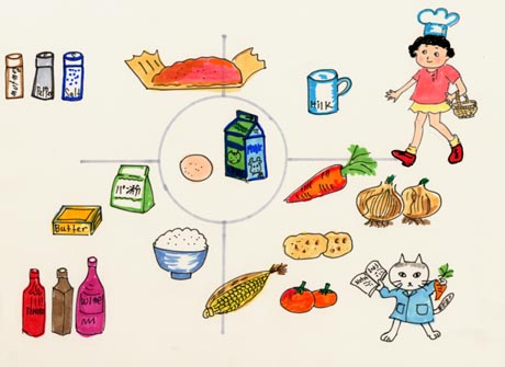 �ޗ��ꗗ�A�ޗ��̃y�[�W��